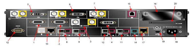 Задняя панель Polycom HDX, назначение разъемов