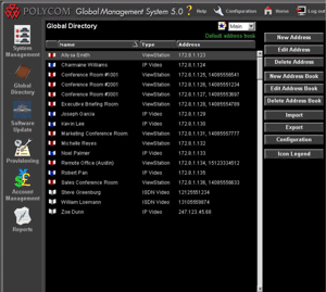 Global Management System